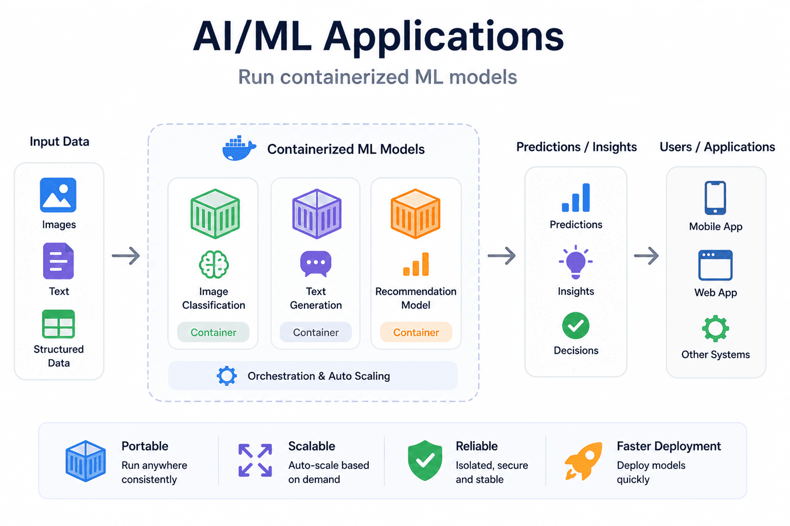 ai ml (1).png