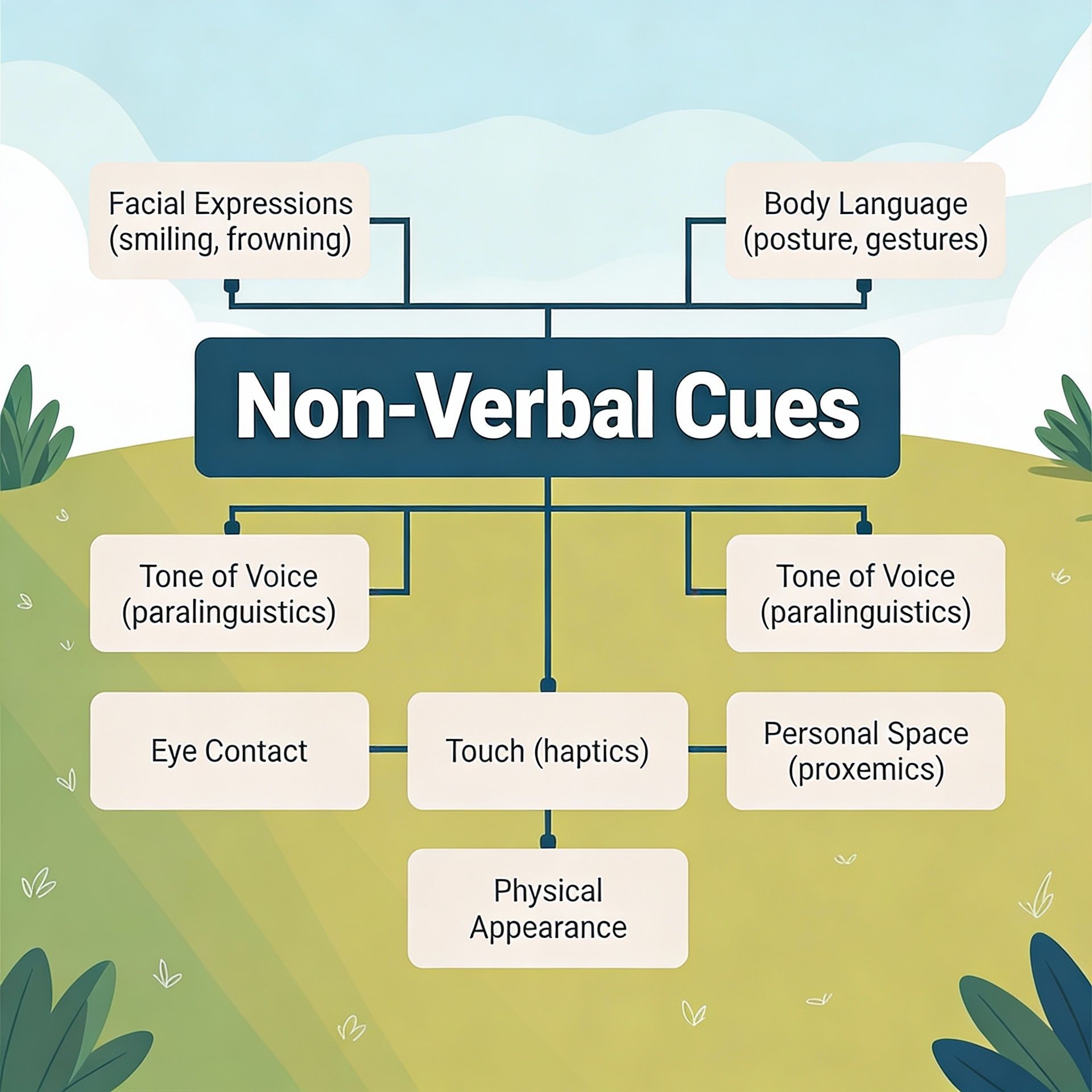 non verbal cues picture.jpeg