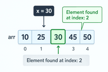 picture 2 module 1.png